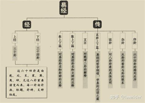 预测师介绍什么是易经文化,第4张 预测师介绍什么是易经文化,第4张